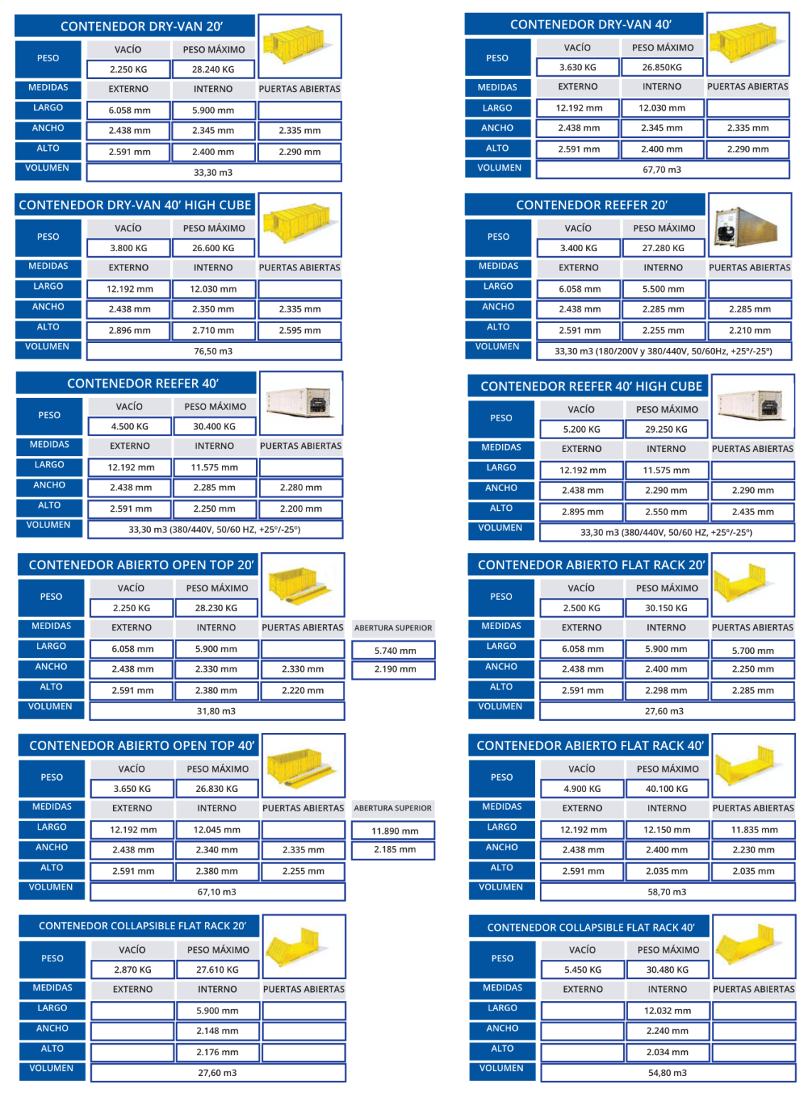 L5 Container Type Information about Type of containers - Contitransit S.L.